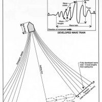 The science of your boats wake