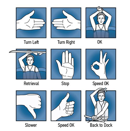 The Communication Hand Signals for a water skier and observer