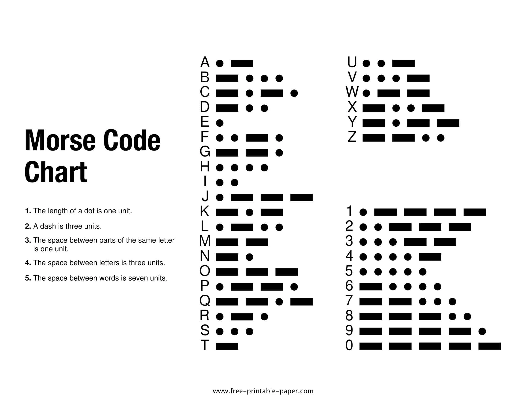 Morse code chart displaying the full alphabet (A–Z) and numbers 0–9 in orange text on a dark teal background, designed for boating education and safety resources.